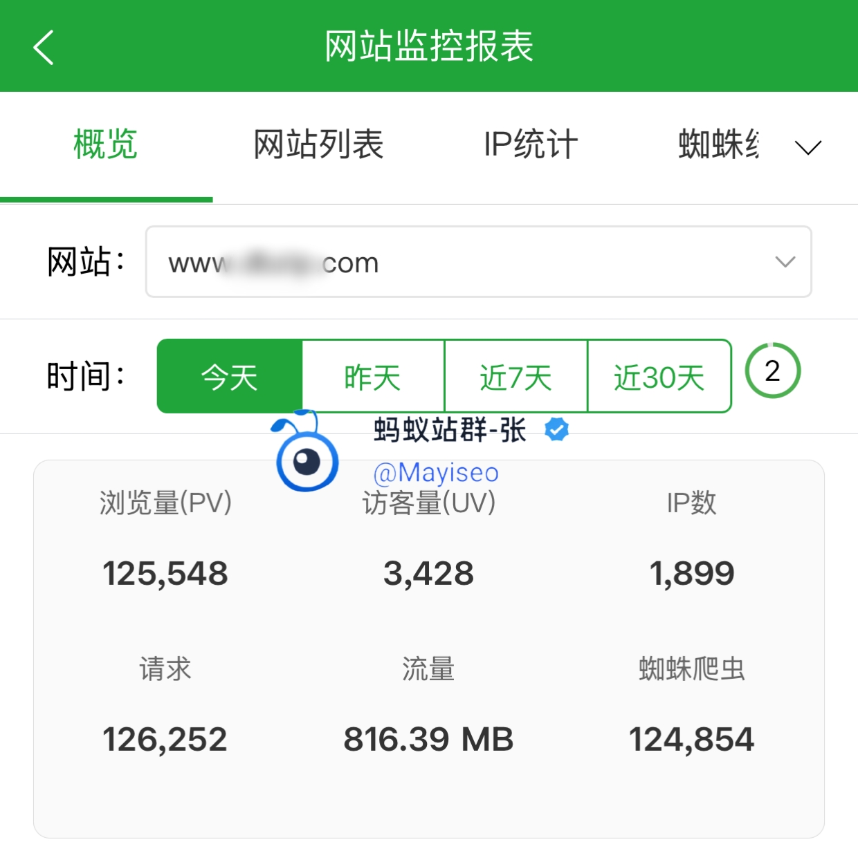 蜘蛛池网站监控与访问数据报表示例